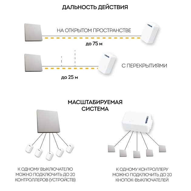 Выключатель одноклавишный беспроводной Feron Smart серебро TM181 41719 изображение 6 Выключатель одноклавишный беспроводной Feron Smart серебро TM181 41719 Фото № 6