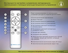 Потолочный светодиодный светильник Ambrella light Orbital Design FZ1403 4