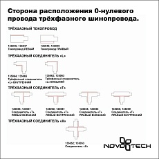 Шинопровод Novotech Port 135236 1