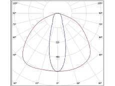 Уличный светодиодный светильник Всесветодиоды Ёж aax-503-600-5K-90 1