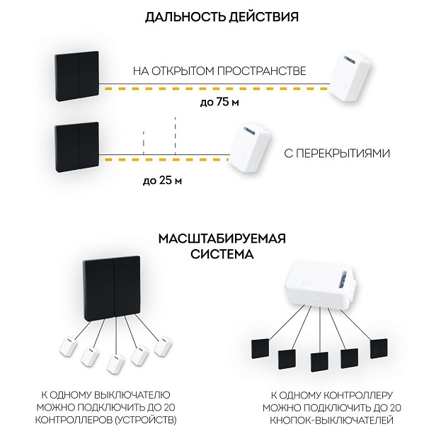 Выключатель двухклавишный беспроводной Feron Smart черный TM82 41723 изображение 8 Выключатель двухклавишный беспроводной Feron Smart черный TM82 41723 Фото № 8